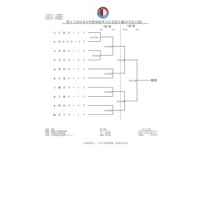 第３７回日本少年野球秋季大会支部予選　ベスト4