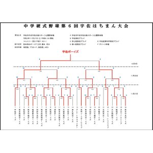 中学硬式野球第６回宇佐はちまん大会　ベスト4