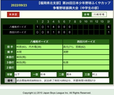 第２０回日本少年野球ふくやカップ争奪野球振興大会　3回戦敗退