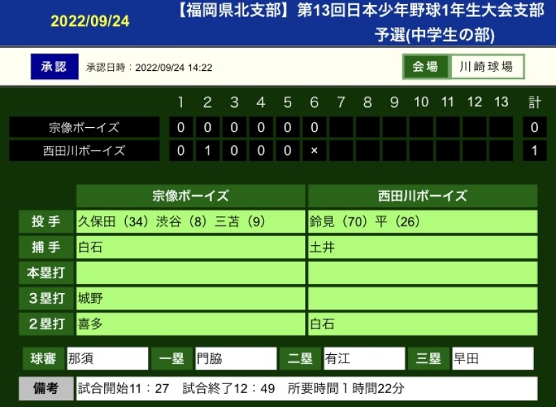 第１３回日本少年野球1年生大会支部予選　第３位
