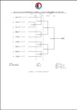 第53回日本少年野球春季大会兼第21回西日本選抜優勝大会支部予選