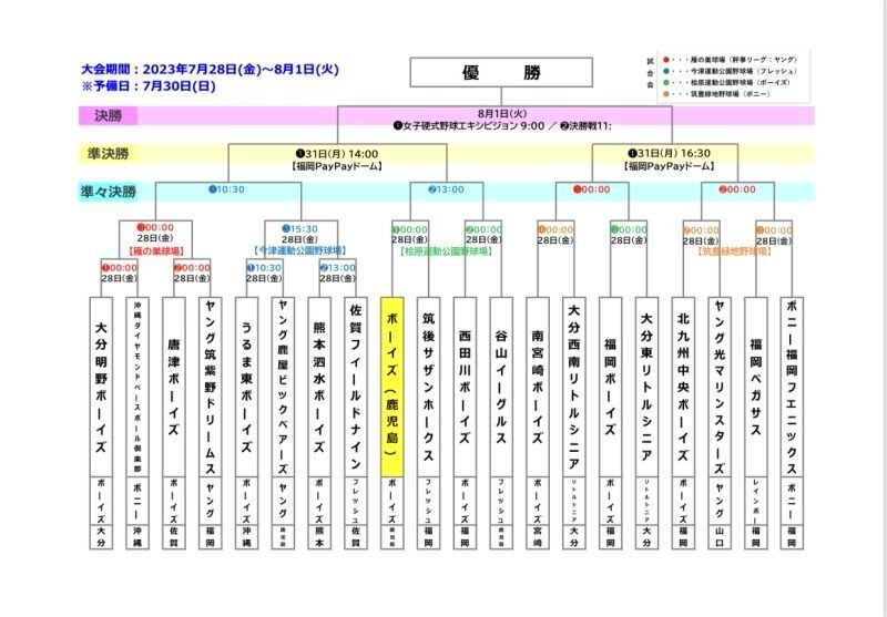 ２０２３ホークスカップ中学硬式野球大会　組み合わせ