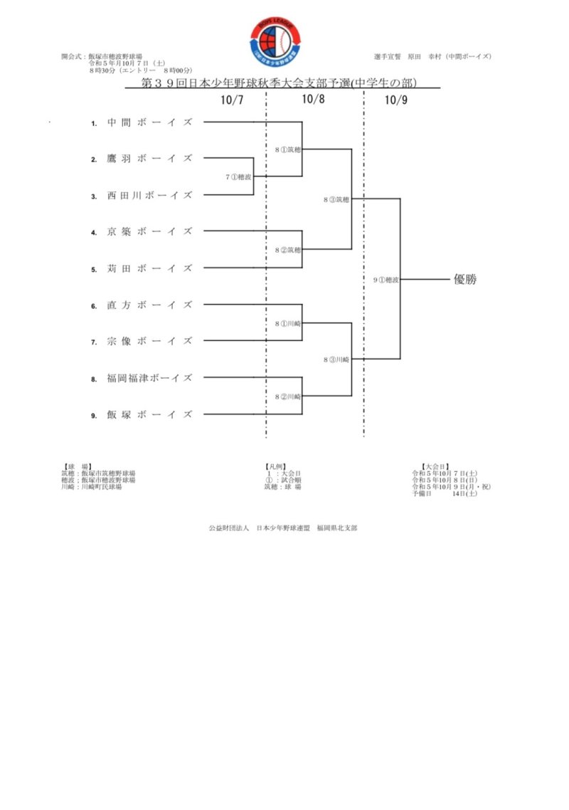 第３９回日本少年野球秋季大会支部予選　組み合わせ