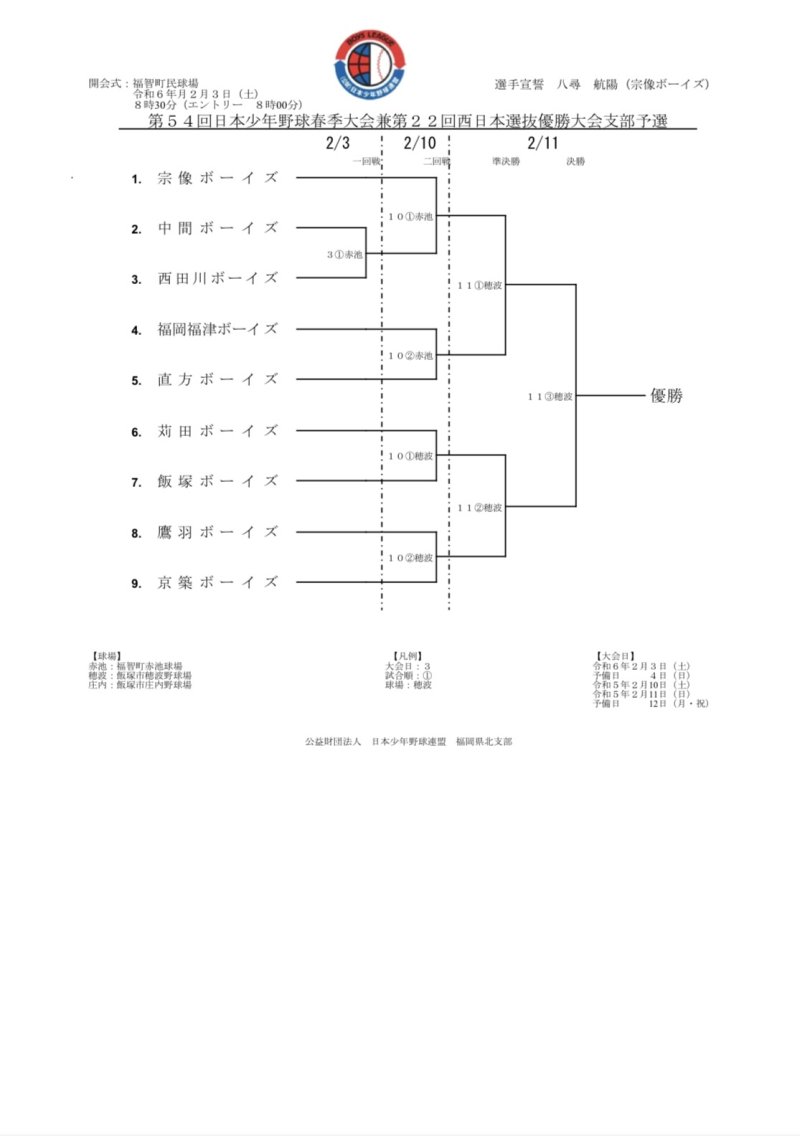 第５４回日本少年野球春季大会兼第２４回西日本選抜優勝大会支部予選　組み合わせ