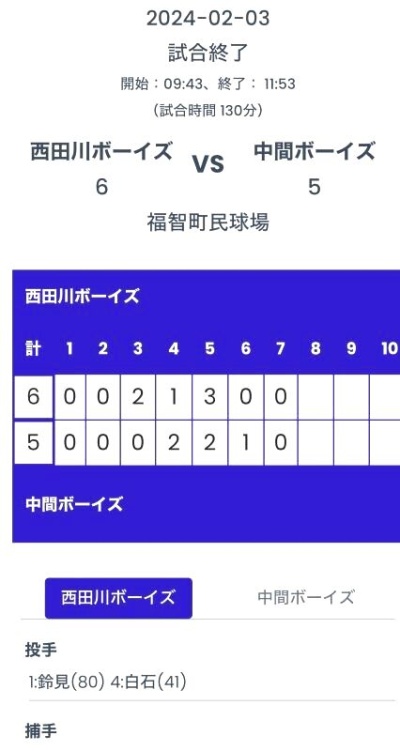 第54回日本少年野球春季大会　兼　第24回西日本選抜優勝大会支部予選　１回戦結果