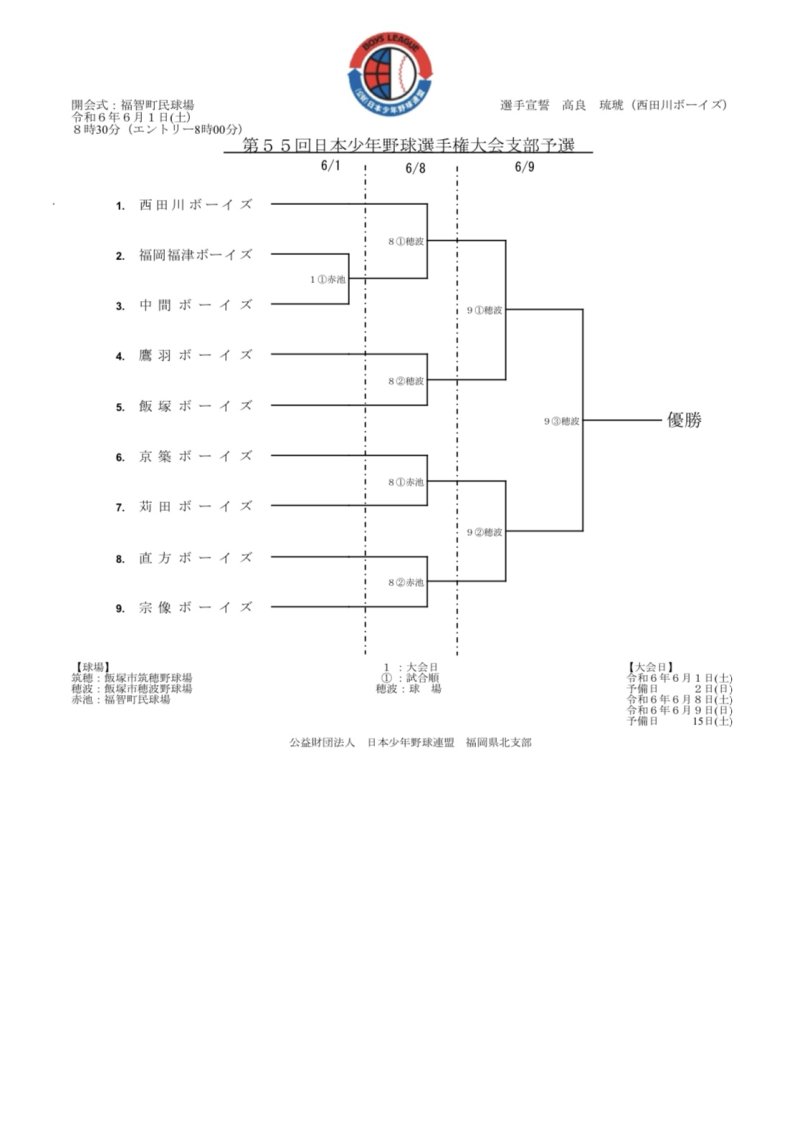 第55回日本少年野球選手権大会支部予選　組み合わせ