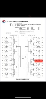 ダイワハウス杯第７回北九州大会　結果