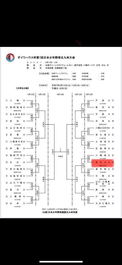 ダイワハウス杯第７回北九州大会　結果