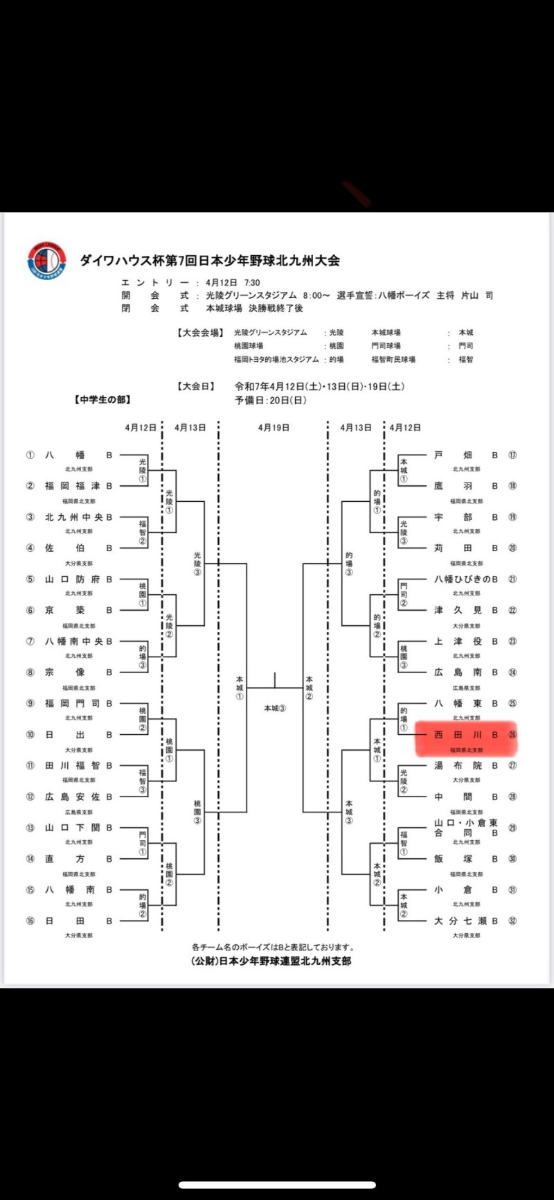 ダイワハウス杯第7回北九州大会 結果