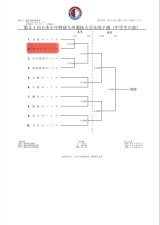 第21回九州選抜大会支部予選　結果