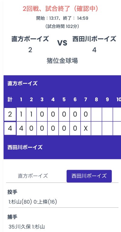 第55回春季大会兼第23回西日本選抜優勝大会支部予選　結果
